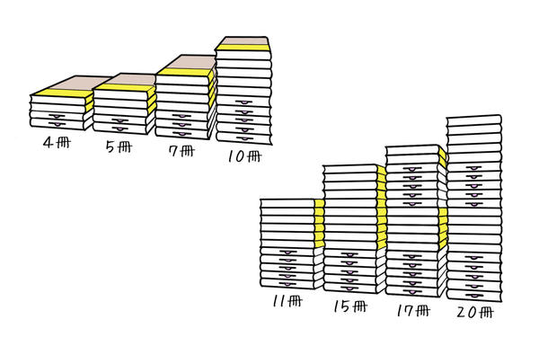 平積みの仕方.jpg