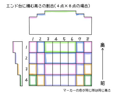 積み方メモ.jpg